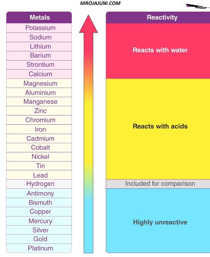 WHAT IS METALS AND NON-METALS: CLASS 8: J S S 3