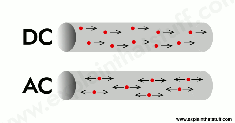 Energy:Basic Science J S 3 Third Term: Energy