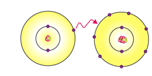 Chemical bonding | Definition, Types, & Examples