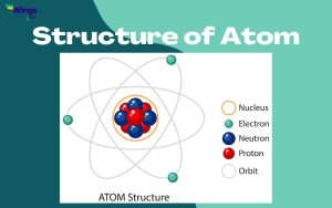 THE STRUCTURE OF THE ATOM | WHAT IS ATOM | 3 MAJOR PARTS OF AN ATOM